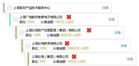 上海索尼產品技術服務中心 專業(yè)技術服務保障您的產品體驗