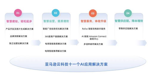 破局獨(dú)立站經(jīng)營(yíng)痛點(diǎn)，亞馬遜云科技以技術(shù)服務(wù)助力消費(fèi)行業(yè)智慧出海