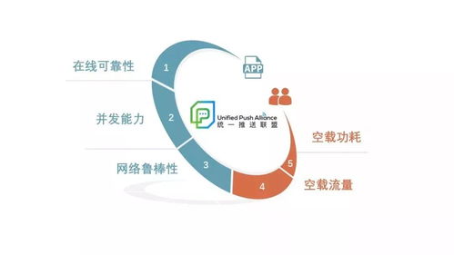 統一推送標準開啟測試，安卓生態邁入新紀元